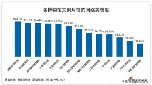 文创月饼 中秋文化与网络关注度的深度链接