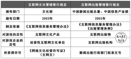 一文读懂中国游戏产业监管变迁 从探索到重塑