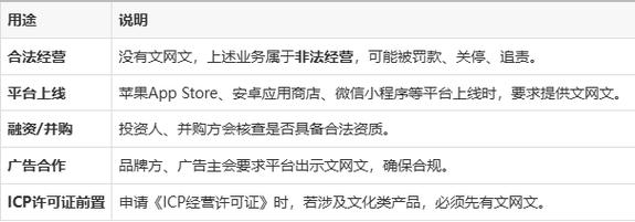 什么是网络文化经营许可证以及它的用途